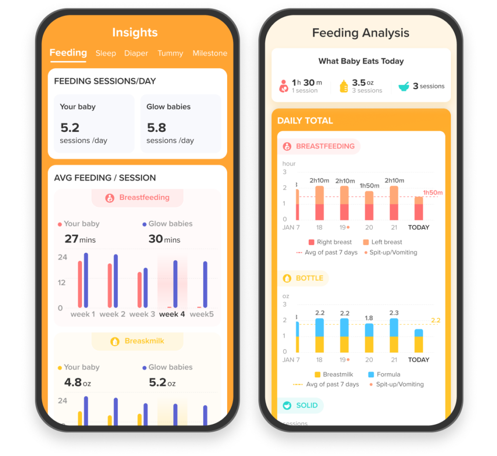 Glow Baby app comparative insights